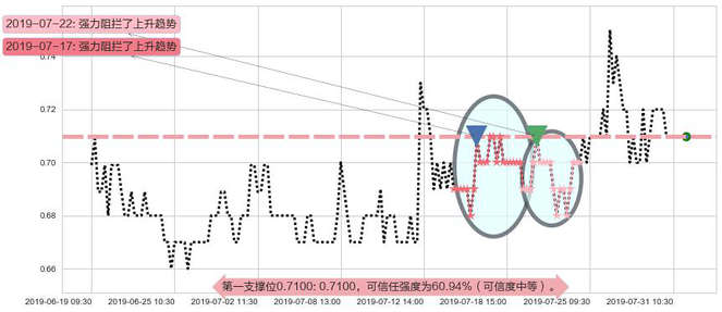 中电华大科技阻力支撑位图-阿布量化