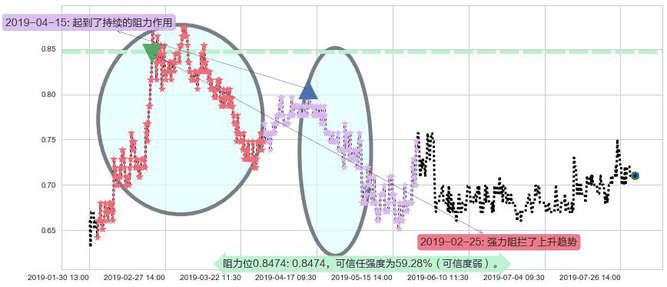 中电华大科技阻力支撑位图-阿布量化