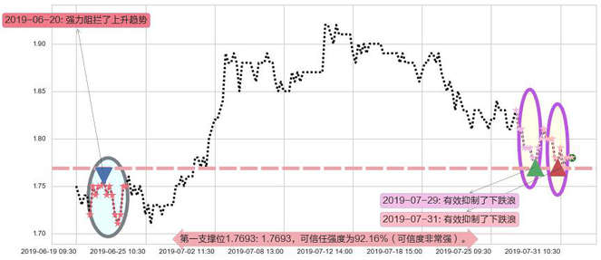 越秀地产阻力支撑位图-阿布量化
