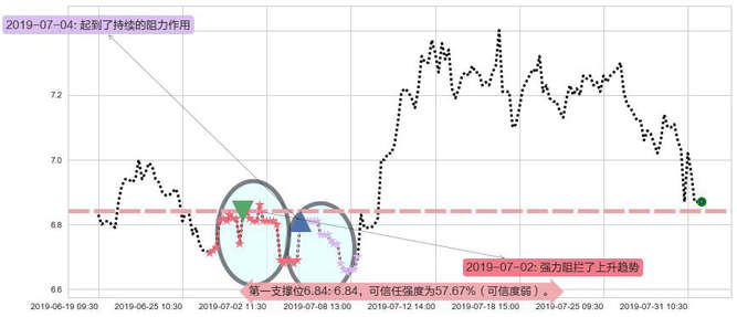 昆仑能源阻力支撑位图-阿布量化