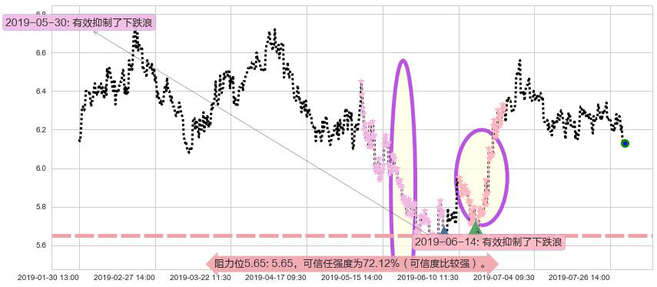 中国旺旺阻力支撑位图-阿布量化