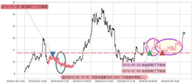 比亚迪电子阻力支撑位图-阿布量化