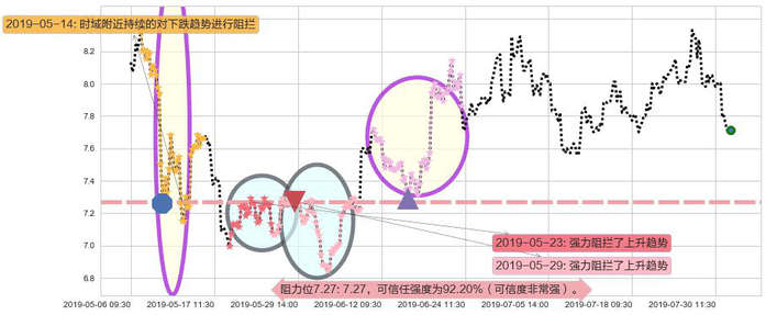 万洲国际阻力支撑位图-阿布量化