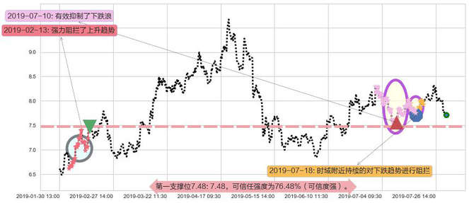 万洲国际阻力支撑位图-阿布量化