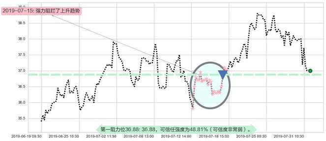 华润啤酒阻力支撑位图-阿布量化