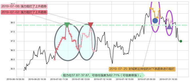 华润啤酒阻力支撑位图-阿布量化