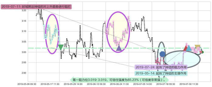 马鞍山钢铁股份阻力支撑位图-阿布量化