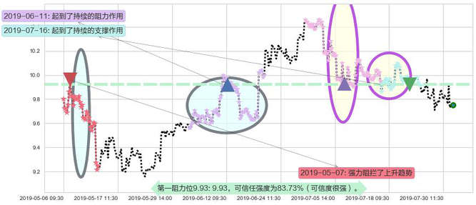 江西铜业股份阻力支撑位图-阿布量化