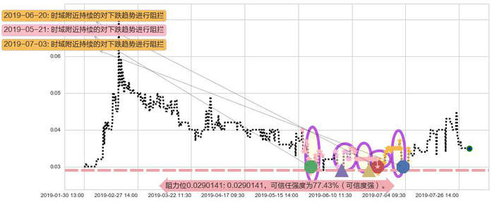 中国华星阻力支撑位图-阿布量化