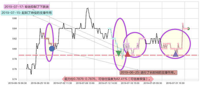 国美零售阻力支撑位图-阿布量化