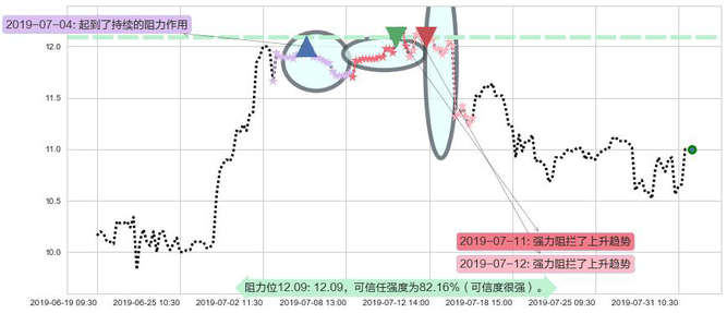 呷哺呷哺阻力支撑位图-阿布量化