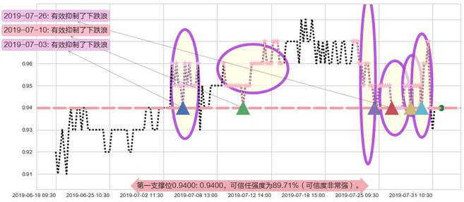 金地商置阻力支撑位图-阿布量化