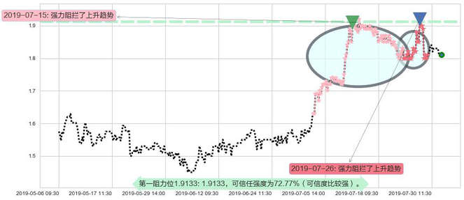 太平洋网络阻力支撑位图-阿布量化