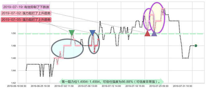 稻香控股阻力支撑位图-阿布量化