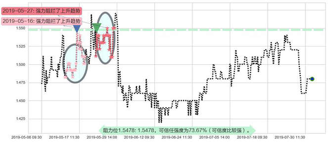 稻香控股阻力支撑位图-阿布量化