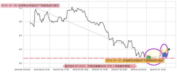 北京首都机场股份阻力支撑位图-阿布量化