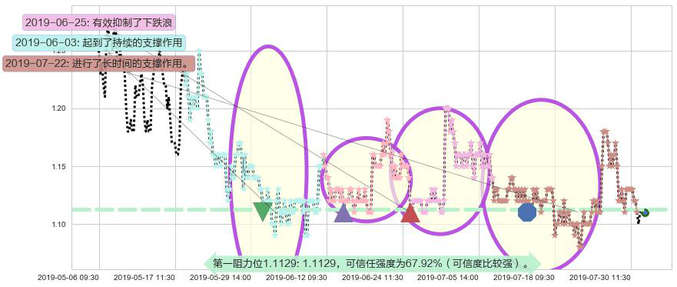 信利国际阻力支撑位图-阿布量化