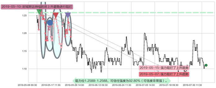 信利国际阻力支撑位图-阿布量化