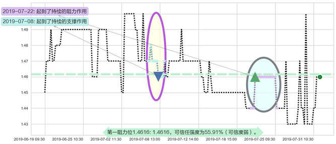 北京京客隆阻力支撑位图-阿布量化