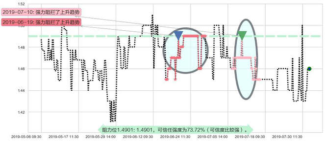 北京京客隆阻力支撑位图-阿布量化