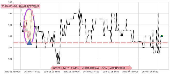 北京京客隆阻力支撑位图-阿布量化