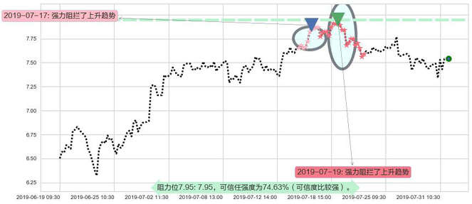 康哲药业阻力支撑位图-阿布量化