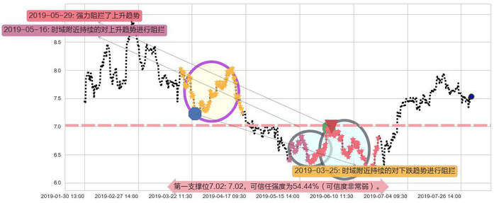 康哲药业阻力支撑位图-阿布量化