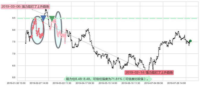 康哲药业阻力支撑位图-阿布量化