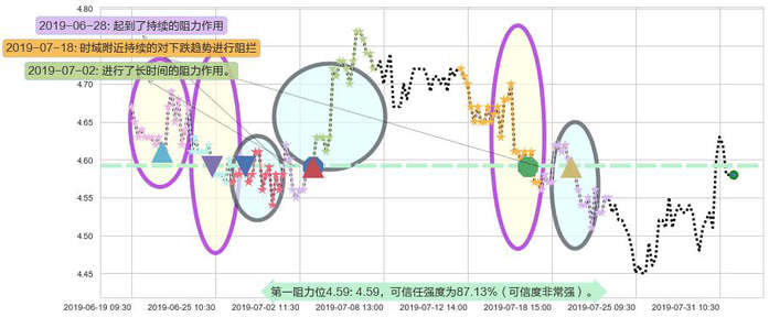 华能国际电力股份阻力支撑位图-阿布量化