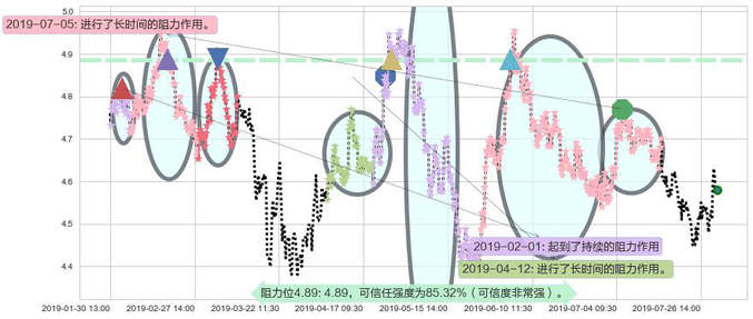 华能国际电力股份阻力支撑位图-阿布量化