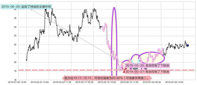 中国太平阻力支撑位图-阿布量化