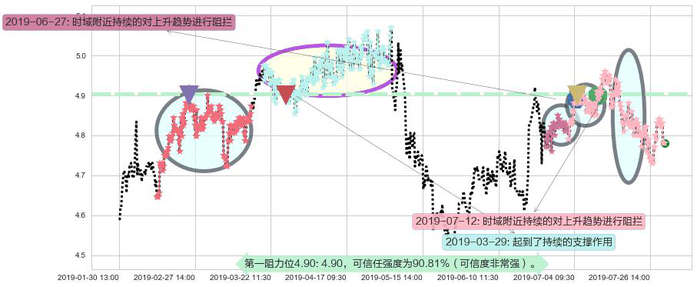 安徽皖通高速公路阻力支撑位图-阿布量化