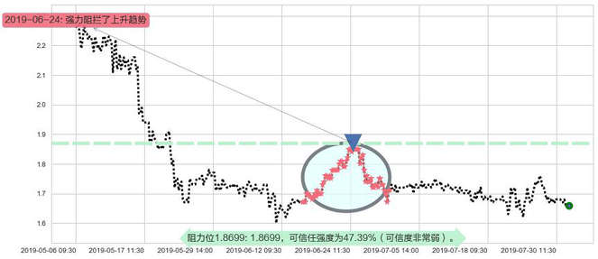光宇国际集团科技阻力支撑位图-阿布量化