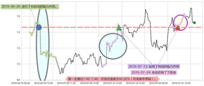 威高股份阻力支撑位图-阿布量化
