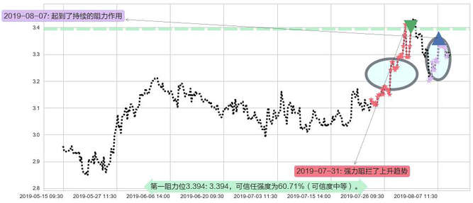 华电国际电力股份阻力支撑位图-阿布量化