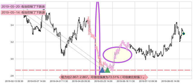 华电国际电力股份阻力支撑位图-阿布量化