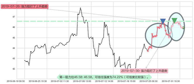 H&H国际控股阻力支撑位图-阿布量化