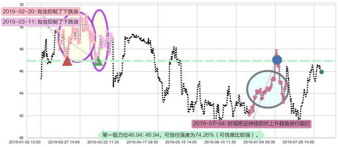 H&H国际控股阻力支撑位图-阿布量化