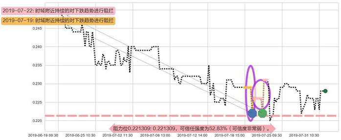 橙天嘉禾阻力支撑位图-阿布量化