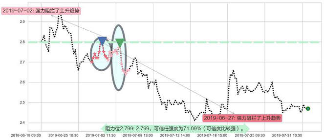 五矿资源阻力支撑位图-阿布量化