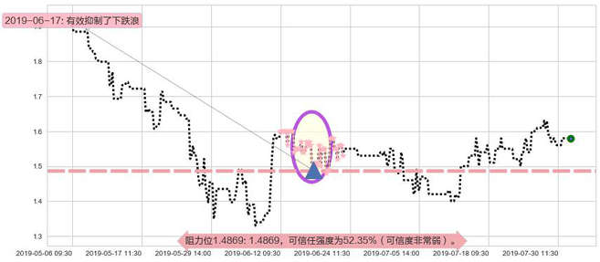 中国有色矿业阻力支撑位图-阿布量化