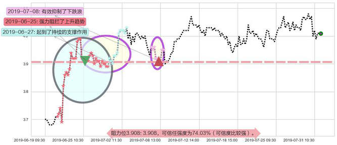 中国忠旺阻力支撑位图-阿布量化