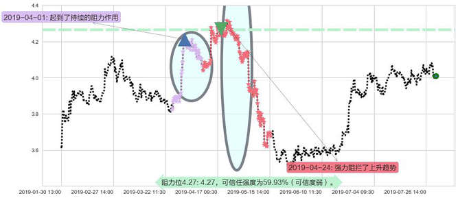 中国忠旺阻力支撑位图-阿布量化