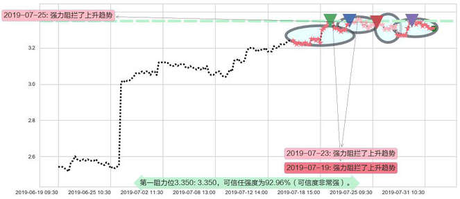 中国人民保险集团阻力支撑位图-阿布量化
