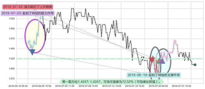 361度阻力支撑位图-阿布量化