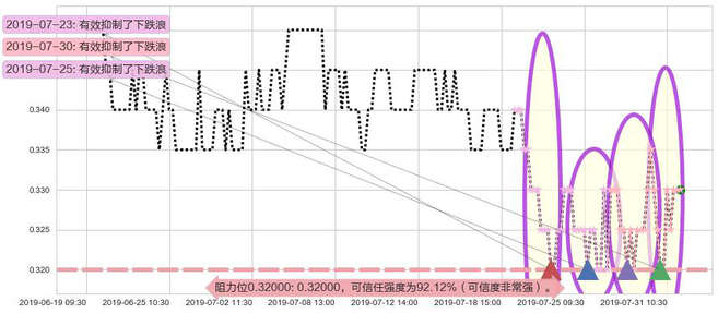 江南集团阻力支撑位图-阿布量化