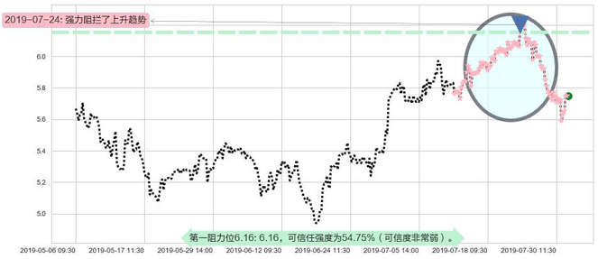 中国宏桥阻力支撑位图-阿布量化