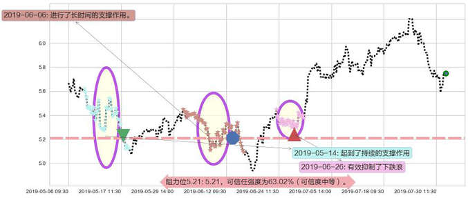 中国宏桥阻力支撑位图-阿布量化