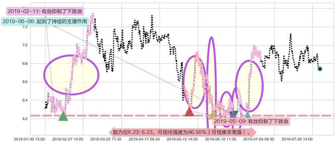 福寿园阻力支撑位图-阿布量化