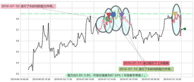 华润医疗阻力支撑位图-阿布量化